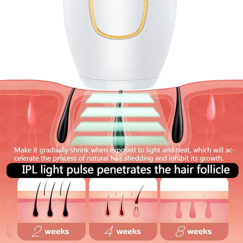 Professional Permanent Laser Depilator IPL Hair Removal Handset Home Use For Women and Men